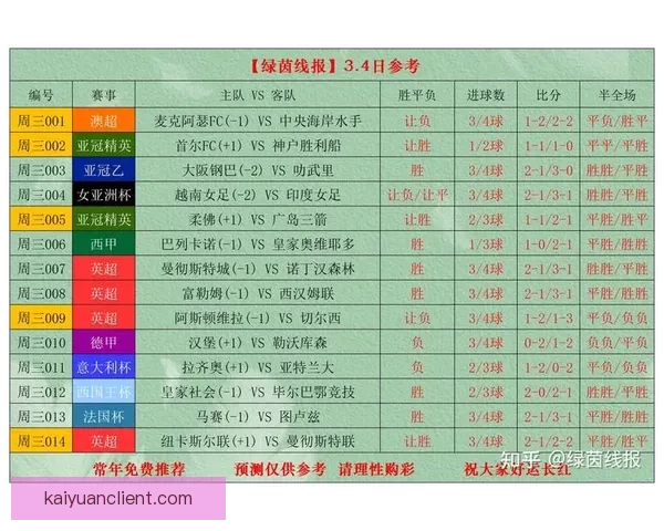 精准解析最新足球竞猜赔率全面提升投注胜率策略指南