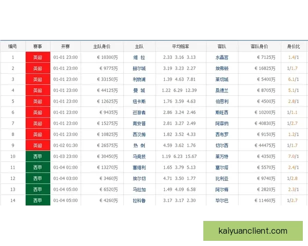 体育竞猜赔率解析与趋势分析 带你掌握最新投注技巧和风险控制