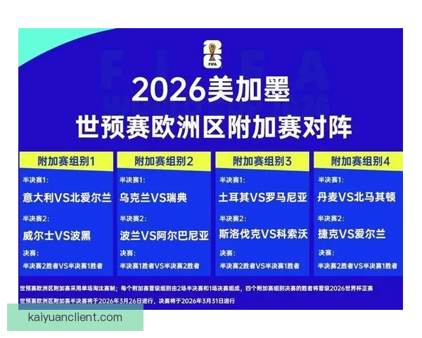 2026世界杯热门赛程分析与最佳买球策略全指南