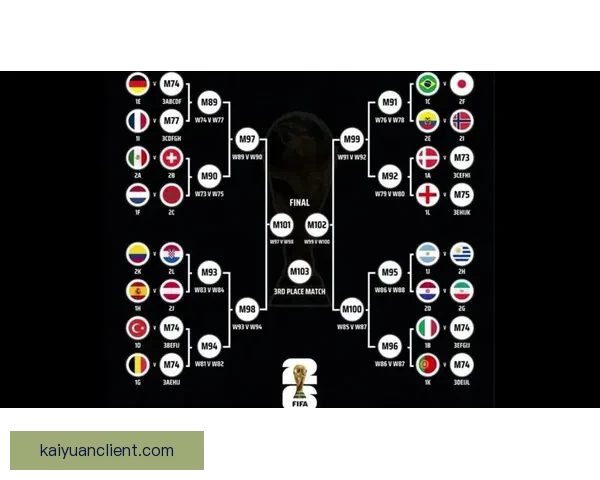 2026世界杯热门赛程分析与最佳买球策略全指南