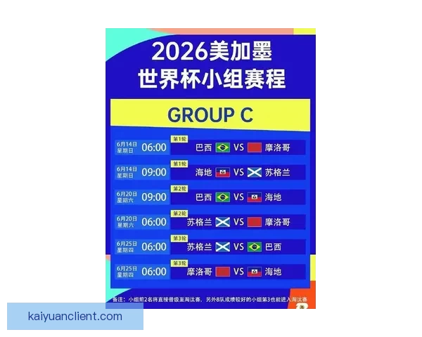 2026世界杯热门赛程分析与最佳买球策略全指南