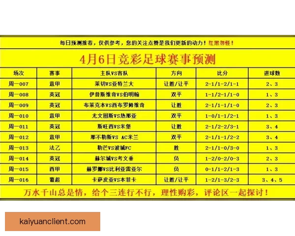 世界杯精彩赛事比分竞猜平台助你精准预测获胜机会